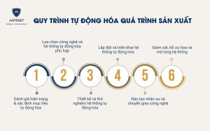 Quy trình tự động hóa quá trình sản xuất