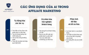 Top 3 ứng dụng của AI trong Affiliate Marketing