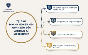 Lý do các doanh nghiệp nên ứng dụng Affiliate AI Marketing