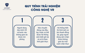 Nguyên lý hoạt động của công nghệ VR