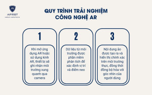 Nguyên lý hoạt động của công nghệ AR