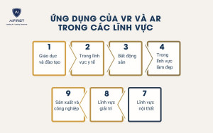 Ứng dụng của VR và AR trong các lĩnh vực