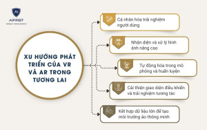 Xu hướng phát triển của VR và AR trong tương lai