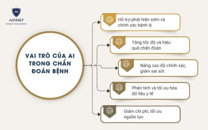 Vai trò của AI trong chẩn đoán bệnh