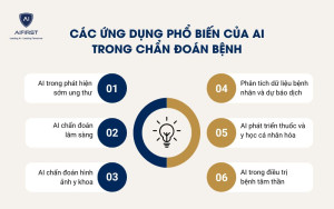 Các ứng dụng phổ biến của AI trong chẩn đoán bệnh