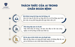 Thách thức của AI trong chẩn đoán bệnh