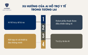 Xu hướng của AI hỗ trợ y tế trong tương lai