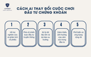 Cách AI thay đổi cuộc chơi đầu tư chứng khoán