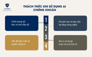 Thách thức khi sử dụng AI chứng khoán