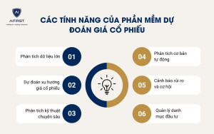 Các tính năng của phần mềm dự đoán giá cổ phiếu