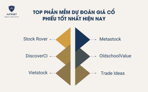 Top 6 phần mềm dự đoán giá cổ phiếu tốt nhất hiện nay