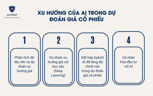 Xu hướng của AI trong dự đoán giá cổ phiếu