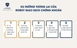 Xu hướng phát triển của Robot giao dịch