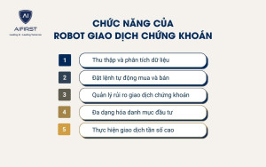 chức năng của Robot giao dịch chứng khoán