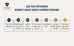 Lợi ích khi sử dụng robot giao dịch chứng khoán