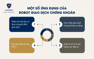 Một số ứng dụng của robot giao dịch