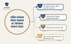 Một số tiềm năng ứng dụng của AI trong giáo dục