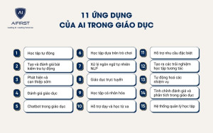 11 ứng dụng của AI trong giáo dục