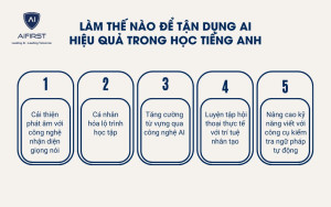  Cách tận dụng AI hiệu quả trong học tiếng Anh