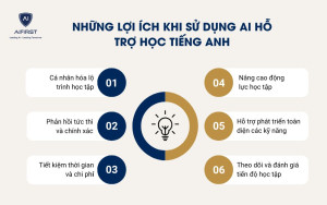 Những lợi ích khi sử dụng AI hỗ trợ học tiếng Anh