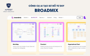 Bảng trắng Broadmix hỗ trợ công việc sáng tạo của đội nhóm