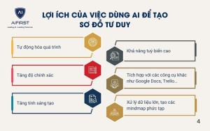 Lợi ích của việc dùng AI để tạo sơ đồ tư duy