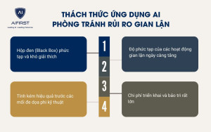 Thách thức khi ứng dụng AI phòng tránh rủi ro gian lận