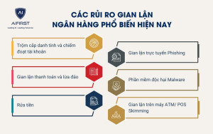 Các rủi ro gian lận ngân hàng phổ biến