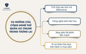 Xu hướng của công nghệ thử quần áo online trong tương lai