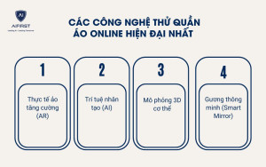 Các công nghệ thử quần áo online hiện đại nhất