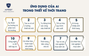 10 ứng dụng AI trong thiết kế thời trang