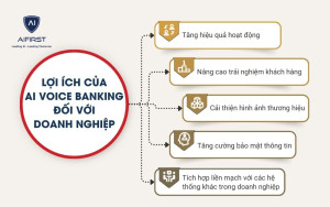 Lợi ích của AI Voice Banking đối với doanh nghiệp