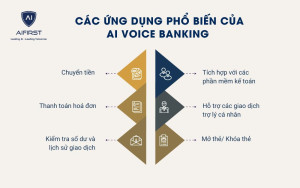 Một số ứng dụng phổ biến của AI Voice Banking