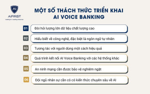 Một số thách thức khi triển khai AI Voice Banking