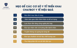 Mẹo để các cơ sở y tế triển khai chatbot y tế hiệu quả 