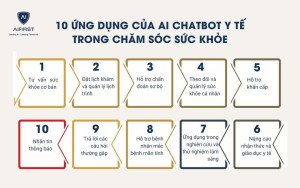 10 Ứng dụng của AI chatbot y tế trong chăm sóc sức khỏe