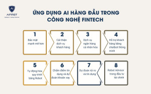 Ứng dụng AI hàng đầu trong công nghệ Fintech