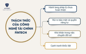 Thách thức của công nghệ tài chính Fintech