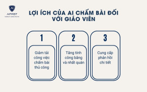 Lợi ích của AI chấm bài đối với giáo viên