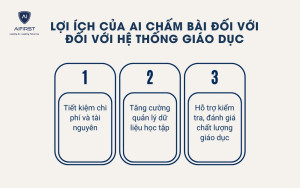 Lợi ích đối với hệ thống giáo dục