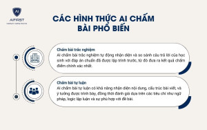 Các hình thức AI chấm bài phổ biến