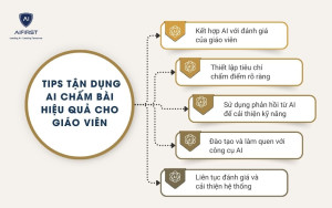 Tips tận dụng AI chấm bài hiệu quả cho giáo viên