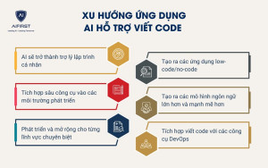 Xu hướng ứng dụng AI viết code trong tương lai