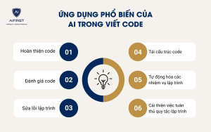 6 ứng dụng phổ biến của AI trong viết code