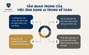 Tầm quan trọng của việc ứng dụng AI trong kế toán