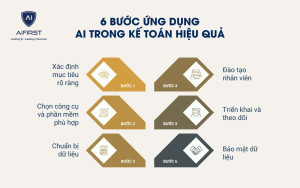 6 bước ứng dụng AI trong kế toán hiệu quả cho doanh nghiệp