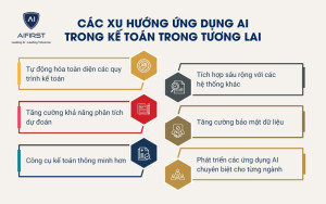 Các xu hướng ứng dụng AI trong kế toán trong tương lai