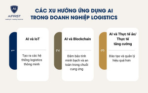 Các xu hướng ứng dụng AI trong doanh nghiệp Logistics