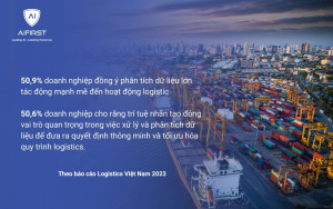 Thực trạng ứng dụng AI trong Logistics ở Việt Nam