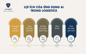 Lợi ích của ứng dụng AI trong Logistics